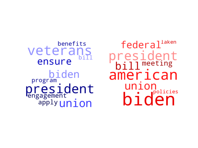 Wordcloud from Monday March 11, 2024.